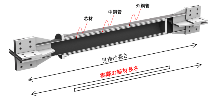 構造 ブレース