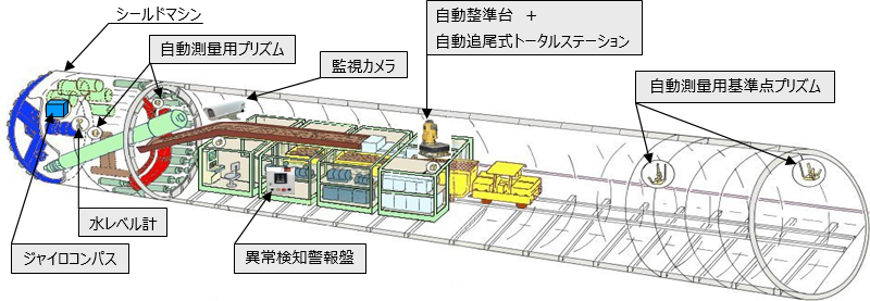 機器配置イメージ