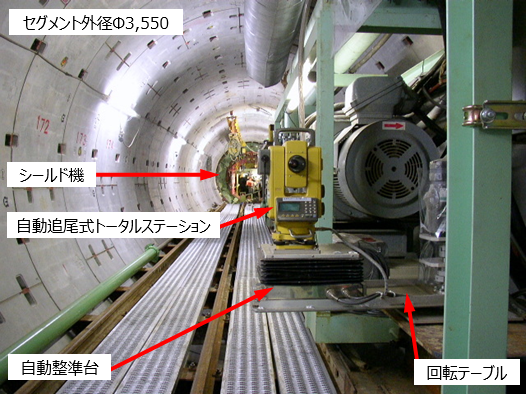 自動測量実施状況