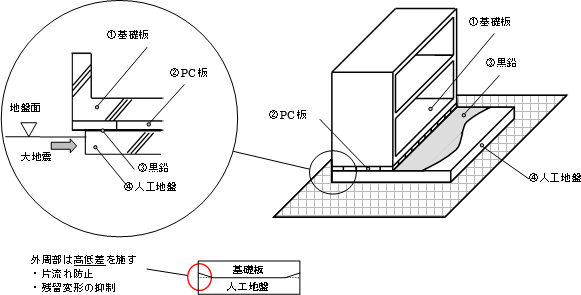 概要・工法イメージ