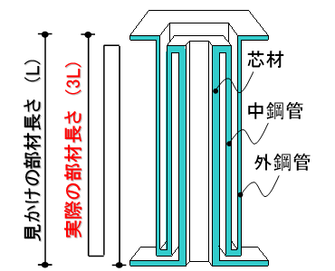 折返しブレースの概念図