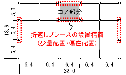 伏図