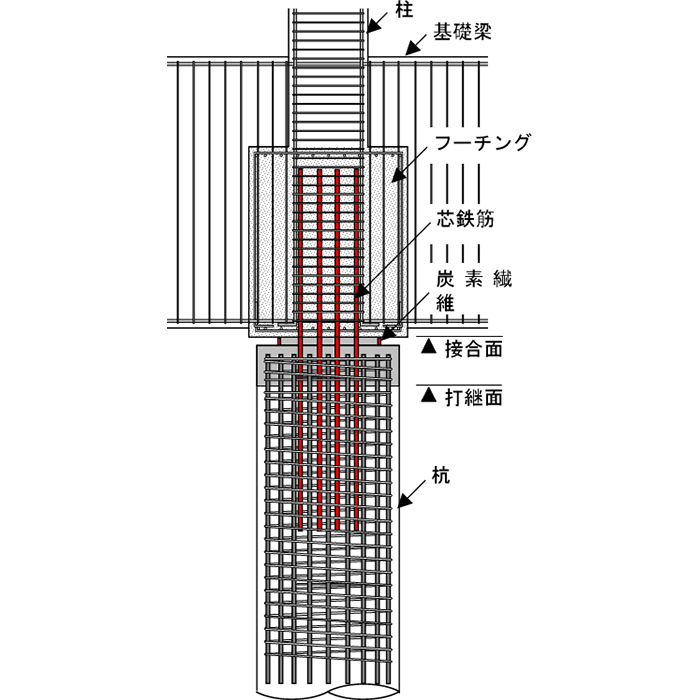 在来工法