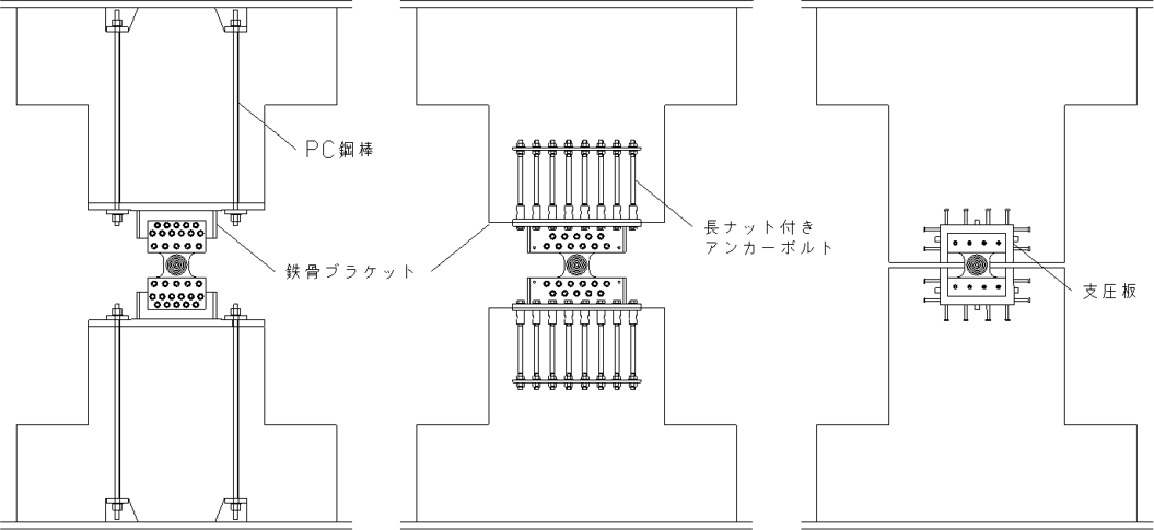 PC鋼棒型（左）、アンカーボルト型（中）、嵌込み型（右）