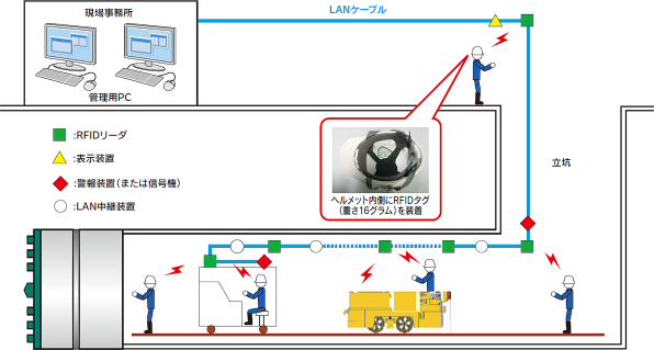 システム概要図