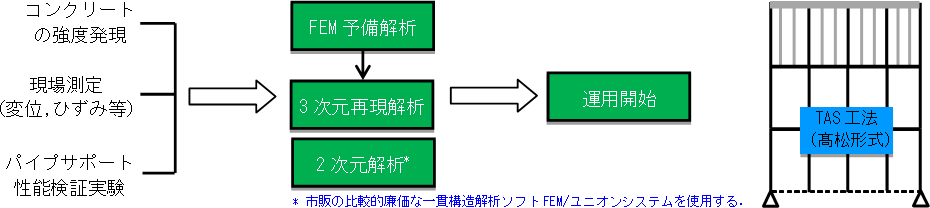 研究開発の概要