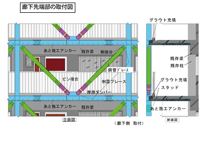 制震ブレースの耐震補強技術 補強タイプ 青木あすなろ建設株式会社