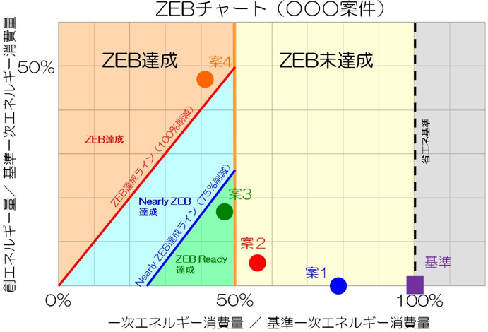 「ZEBチャート」出力表示