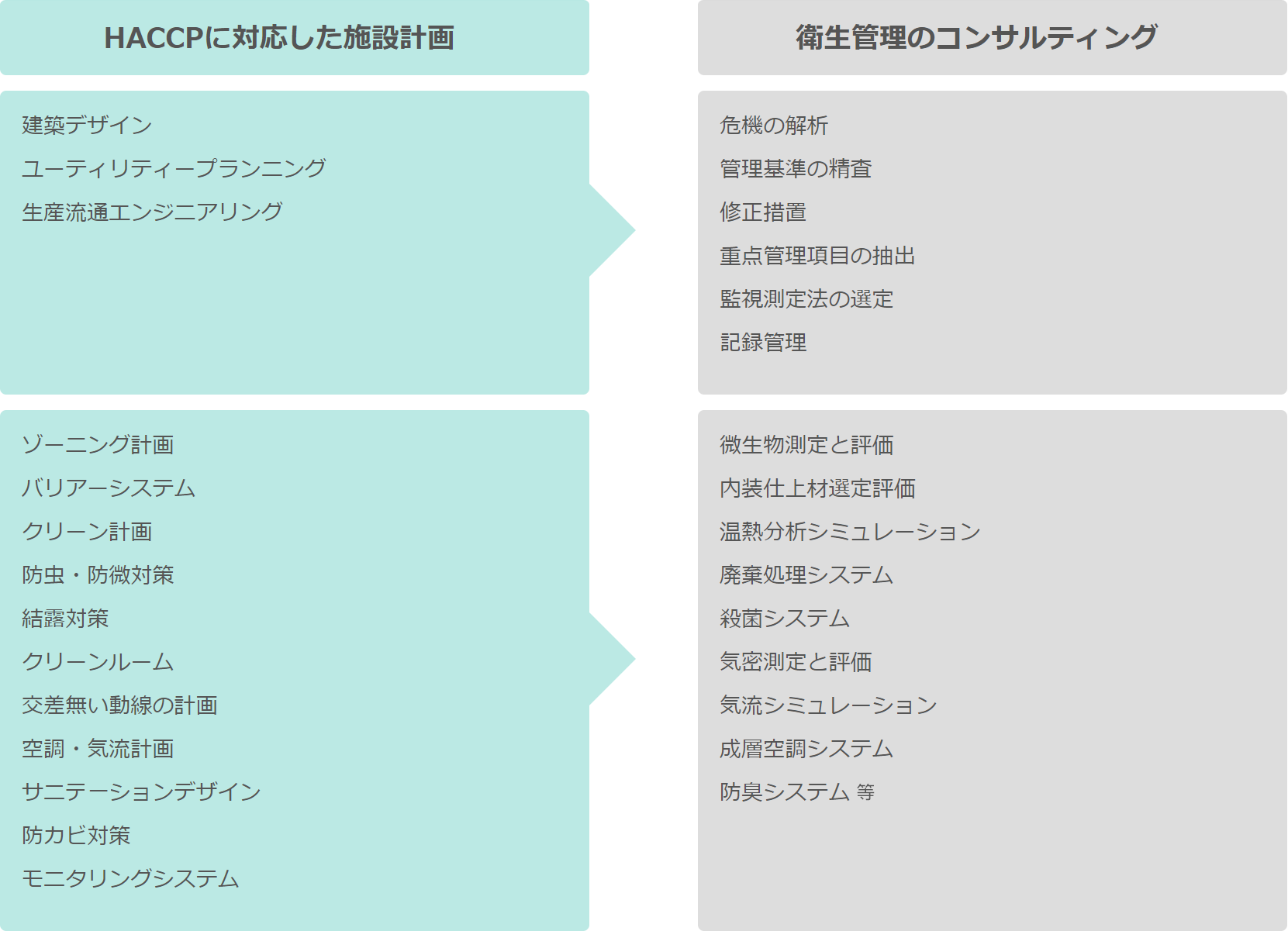 HACCPに対応した青木あすなろの施設計画とコンサルティング