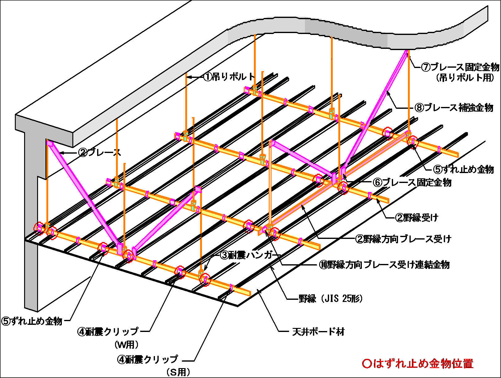 Fig.1 Overview of AA-TEC construction method