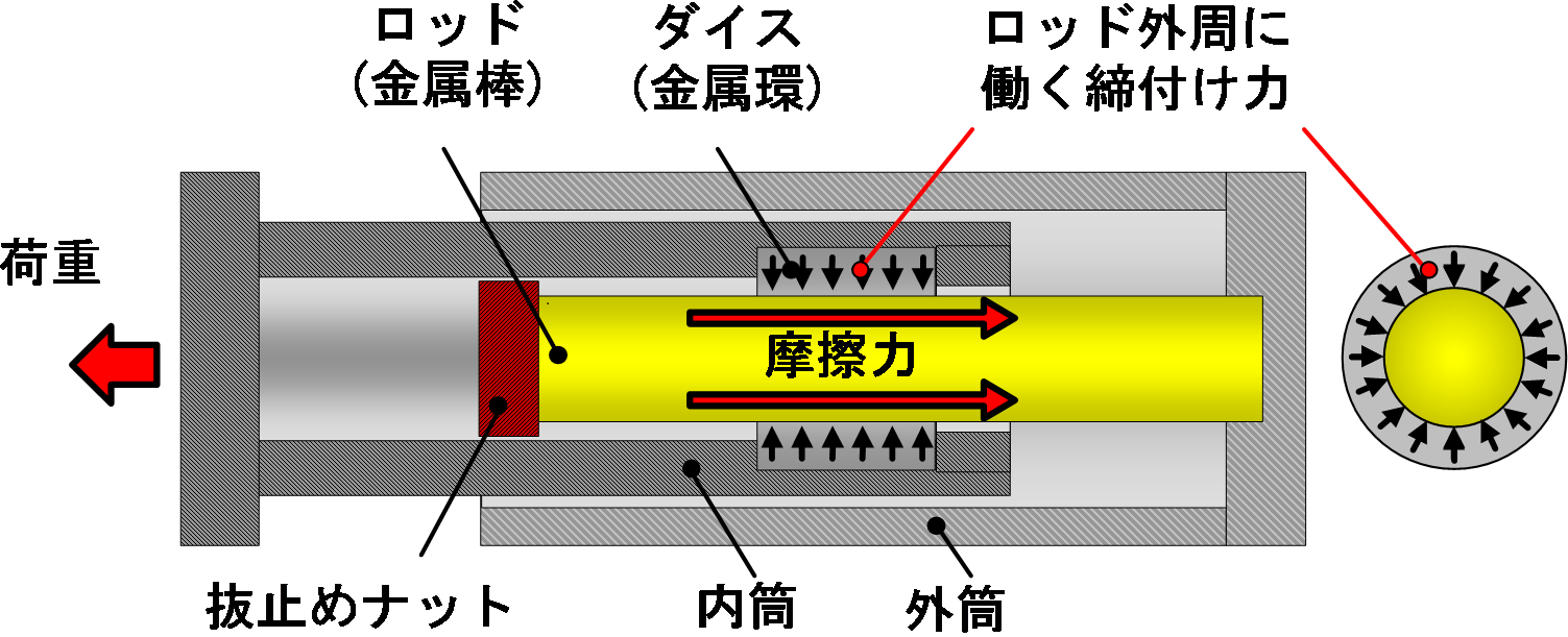 Fig.2 Overview drawing of a friction damper