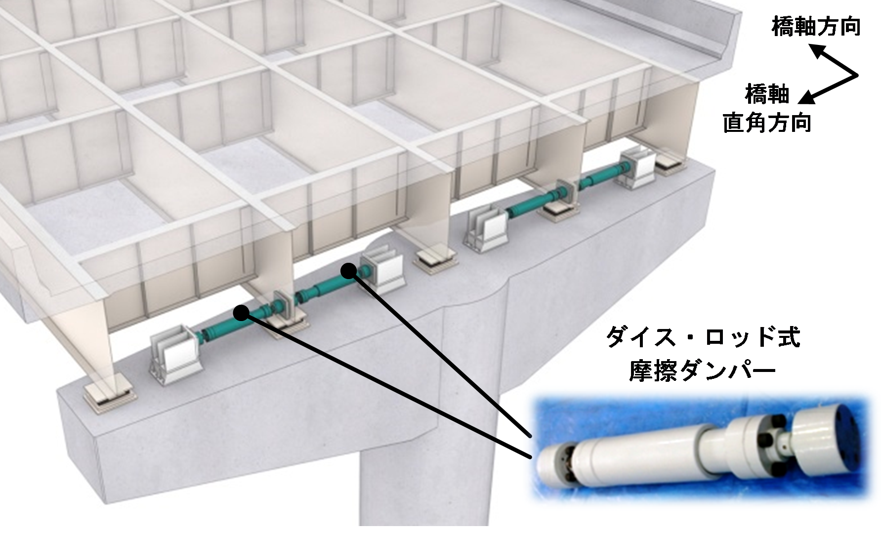 Fig.3 Bridge seismic resistance method using friction dampers