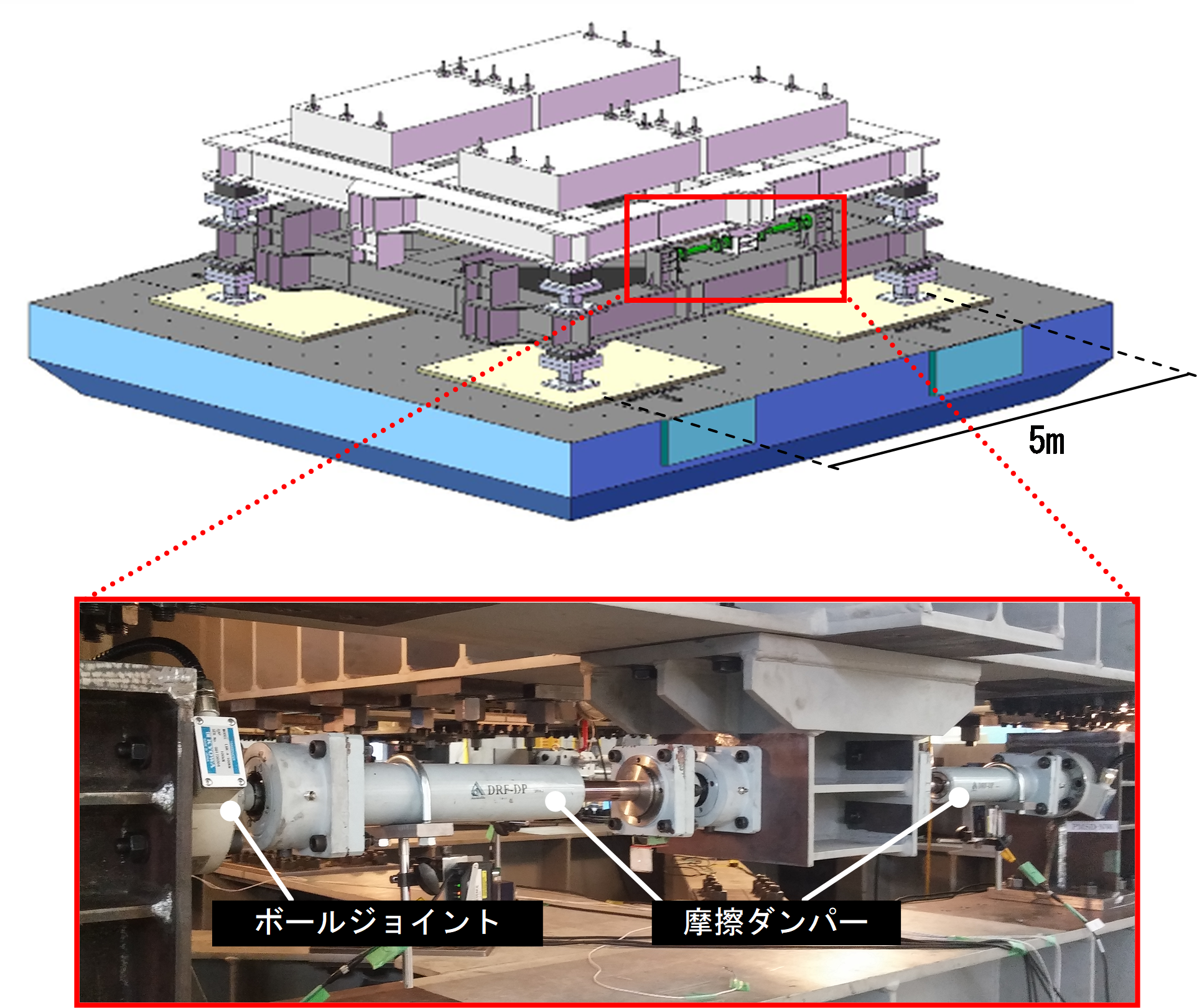 Fig.4 Shaking table test for large scale bridge model