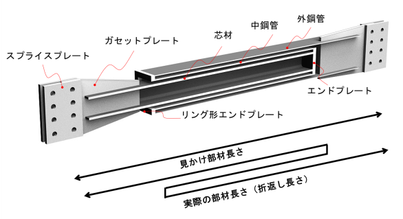 Fig.5 Outline drawing of folded brace