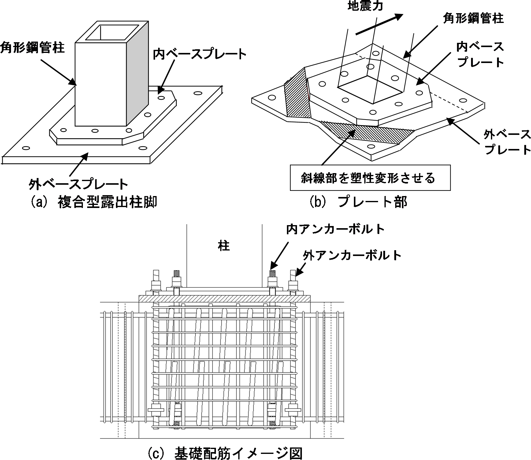 Fig.7 Outline drawing of composite type exposed column base