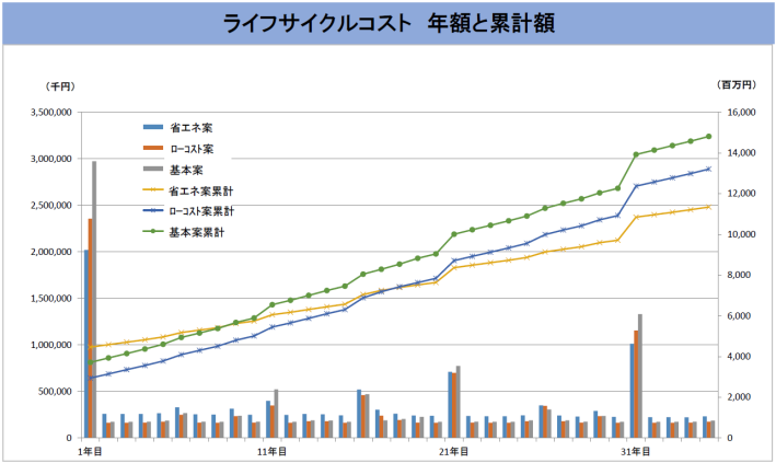 ゼネコン１３社によるｌｃｃ ライフサイクルコスト と長期修繕計画算定システムの共同開発について 青木あすなろ建設株式会社