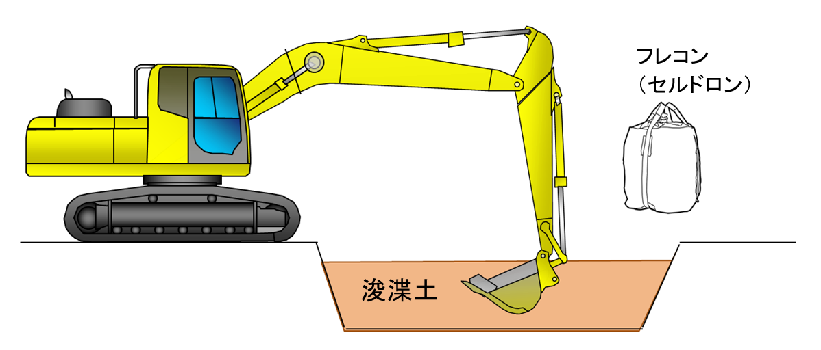 添加・混合