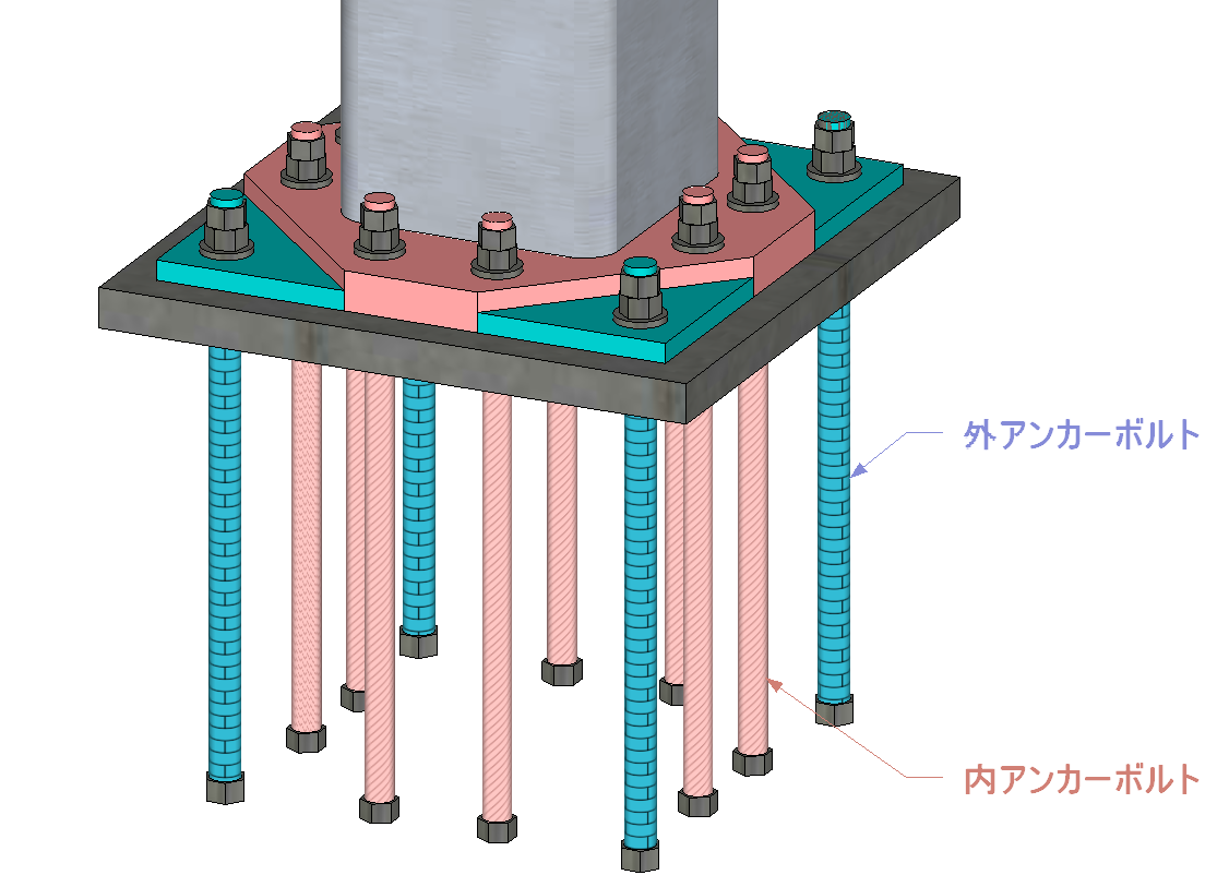 強さの異なるアンカーボルトで構成することで、地震時の塑性変形箇所を固定する