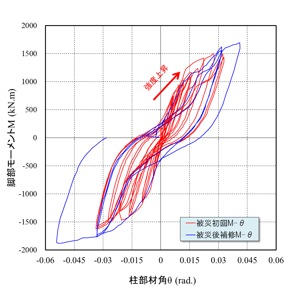 実験結果