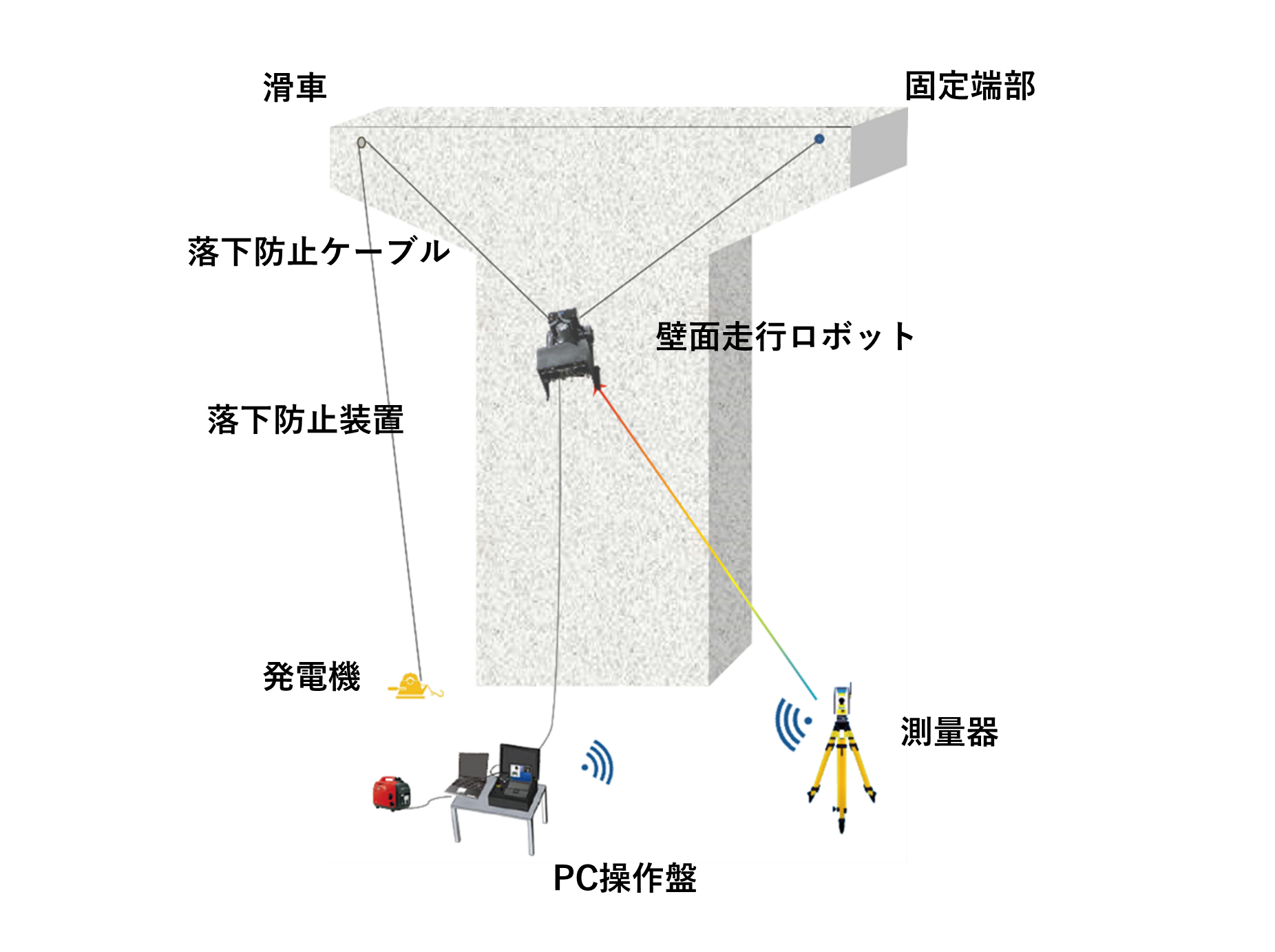 点検レイアウト