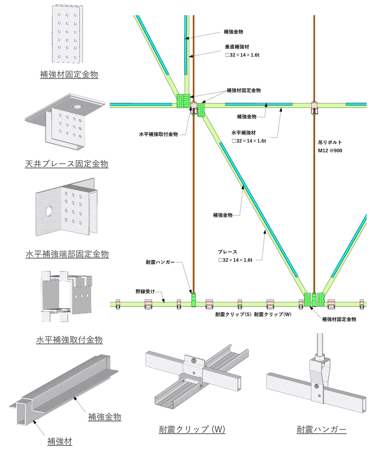 本工法の各接合部材の納まり