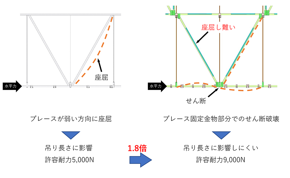 破壊モードの概念