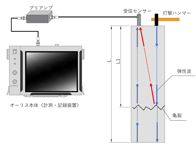 探査概念図