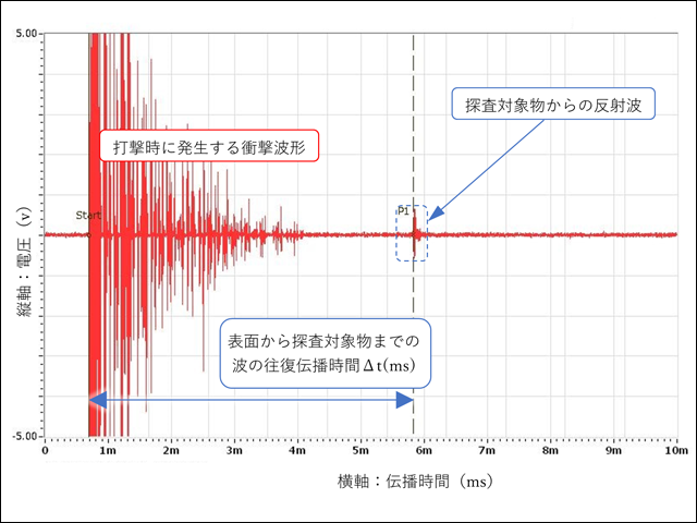 反射波形図　例