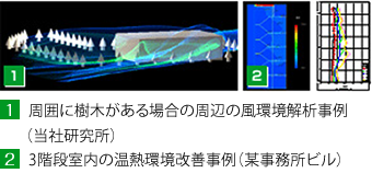 気流解析技術