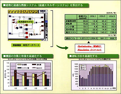 建物熱源設備最適設計システムイメージ