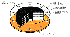 断面構造図